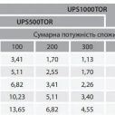 Батарея аккумуляторная AGM 120-12 ”ARUNA”  